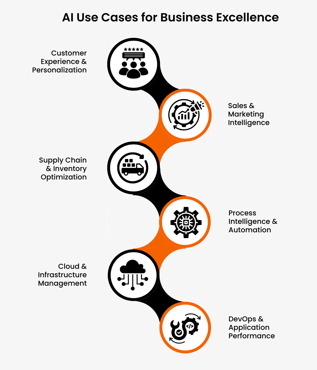 AI in Business Excellence