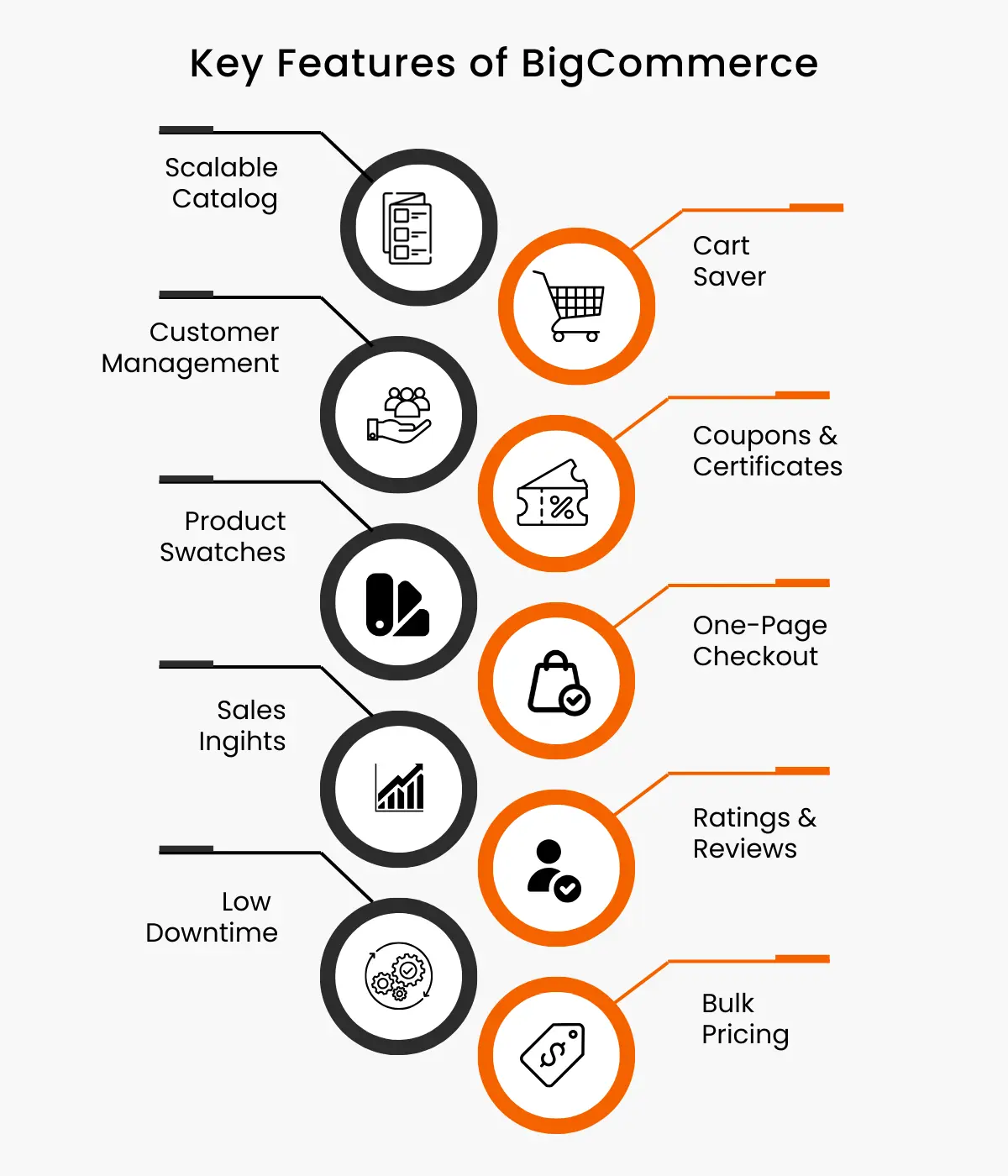 BigCommerce Features