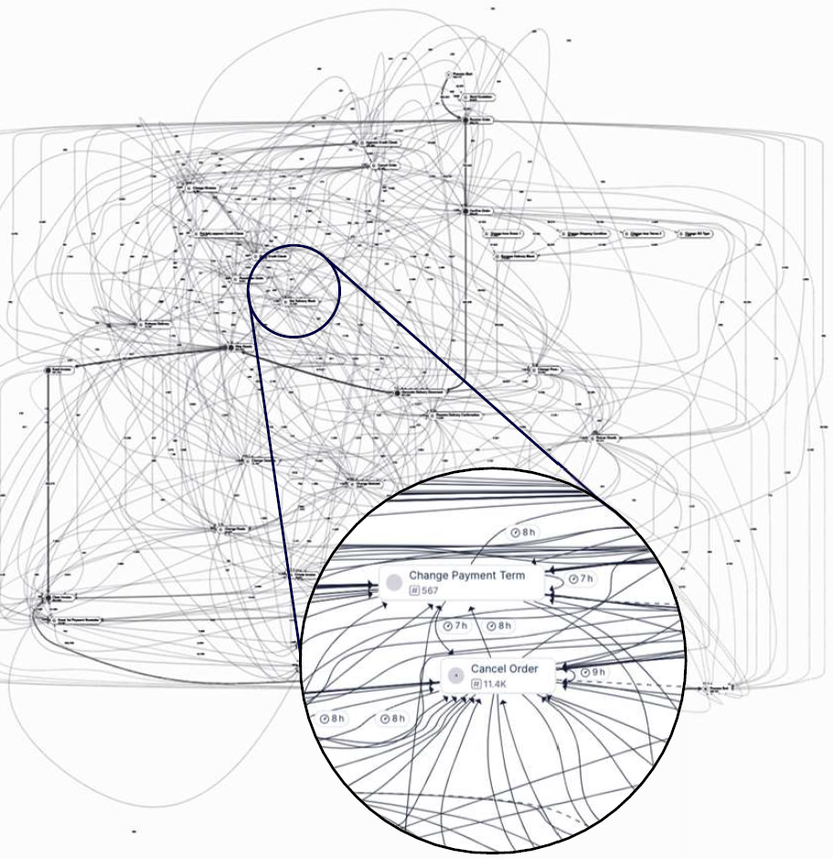Actual process